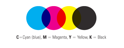 CMYK utiliza los colores cian, magenta, amarillo y negro