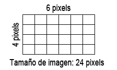 pixels de una imagen digital
