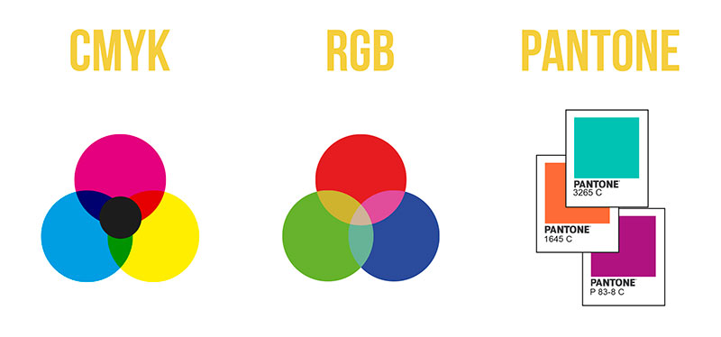 RGB, CMYK & Spot Colors: What You Need to Know